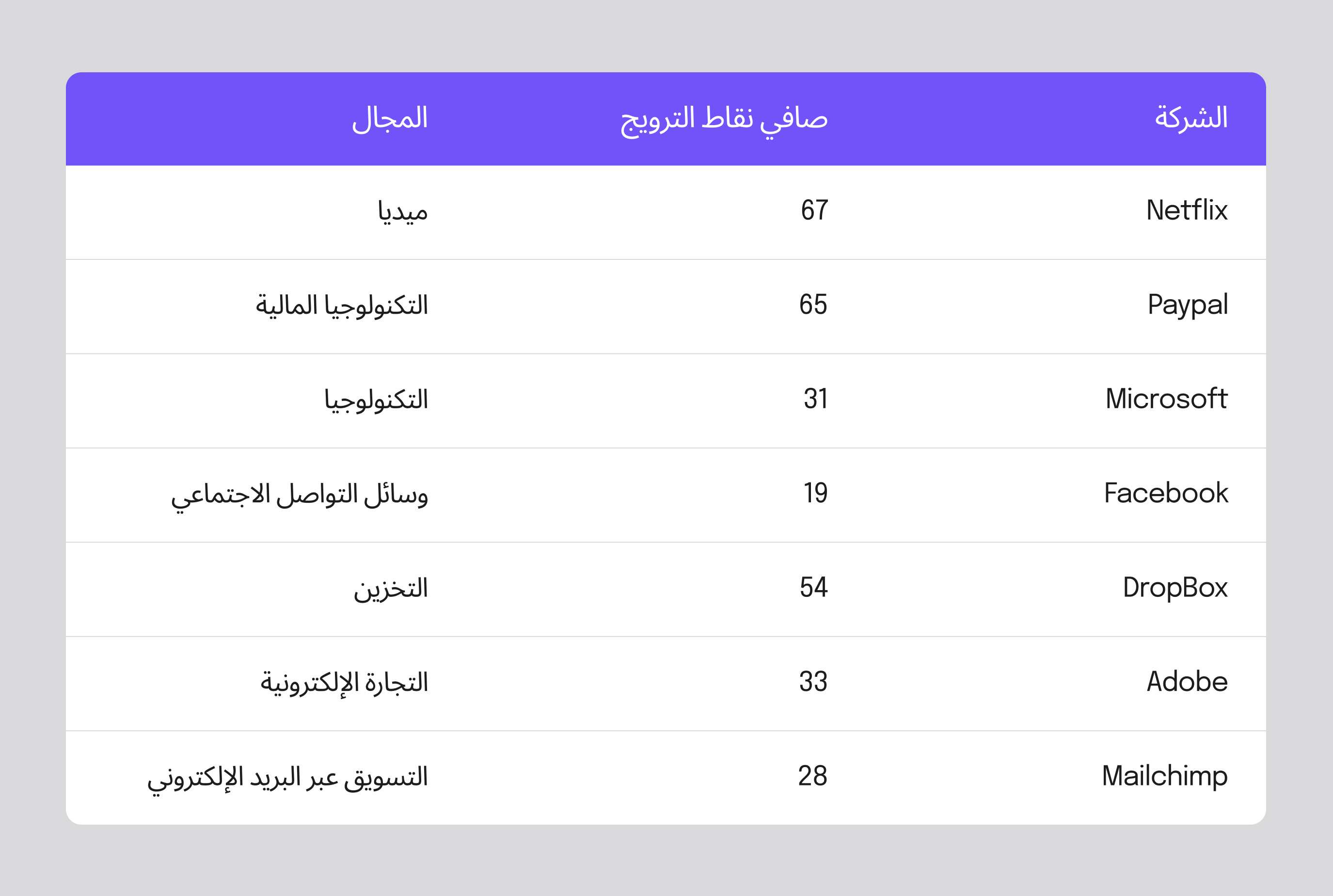 nps-scores-saas