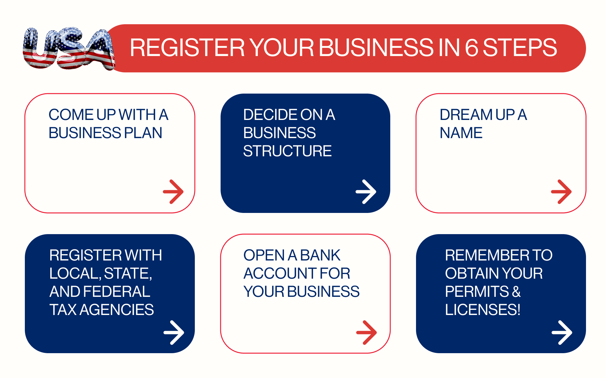 6 steps to register your business in the US