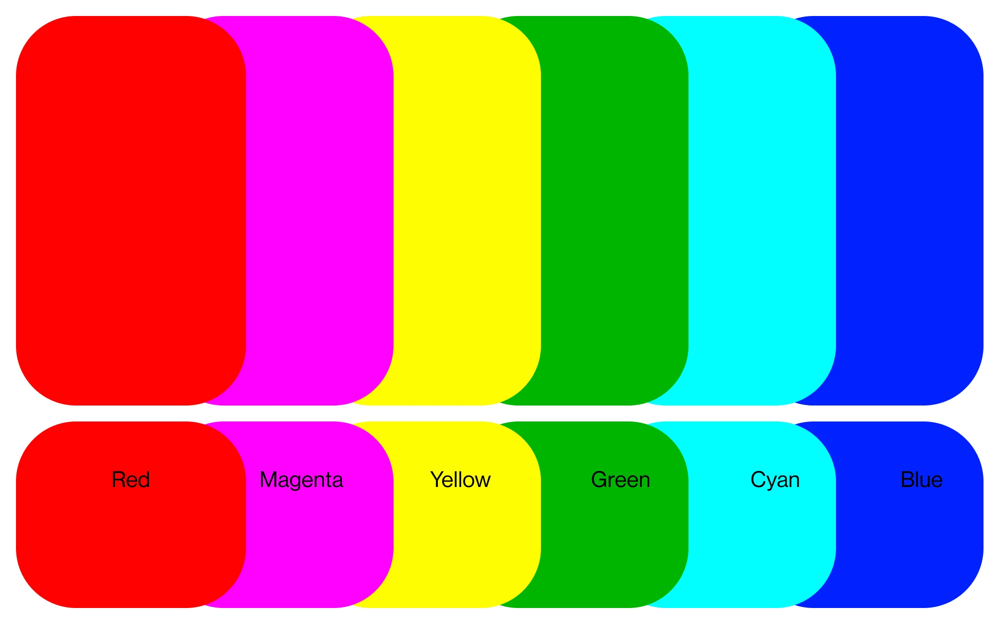 Most Common Logo Color Combinations