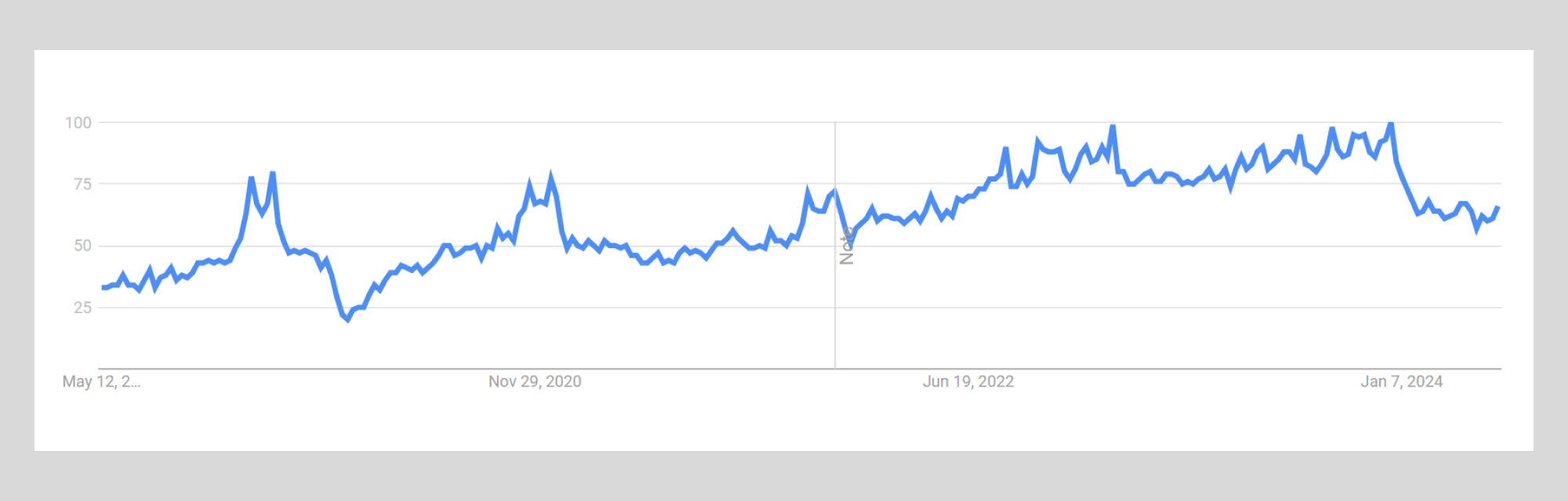 skin care products-google trends